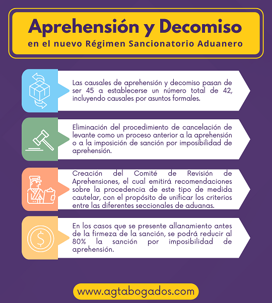 Aprehensin y Decomiso en Colombia