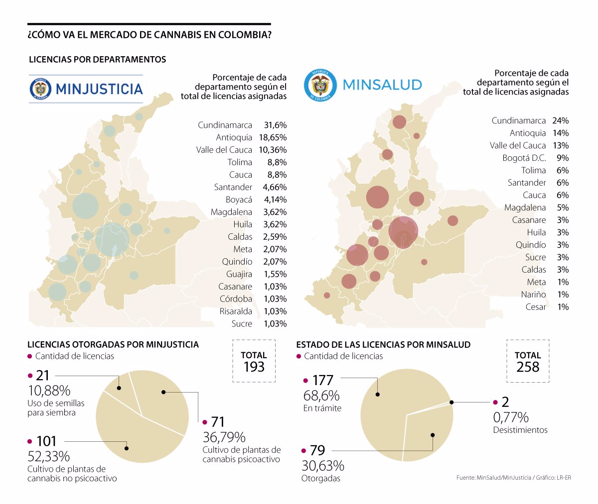 infografia