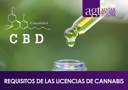 Composición Química del CBD con Gotero