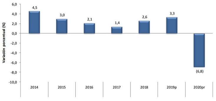 Informacin del DANE - PIB en Colombia para el 2020