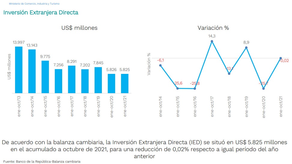 Inversin Extranjera Directa