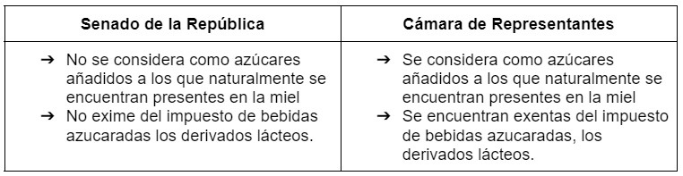 Alimentos ultraprocesados y azucarados