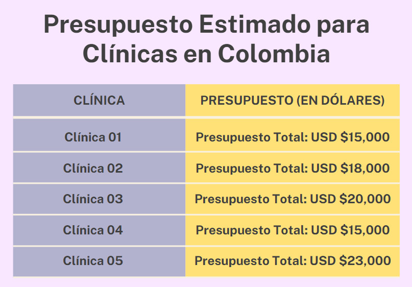 Clínicas de gestación subrogada en Colombia