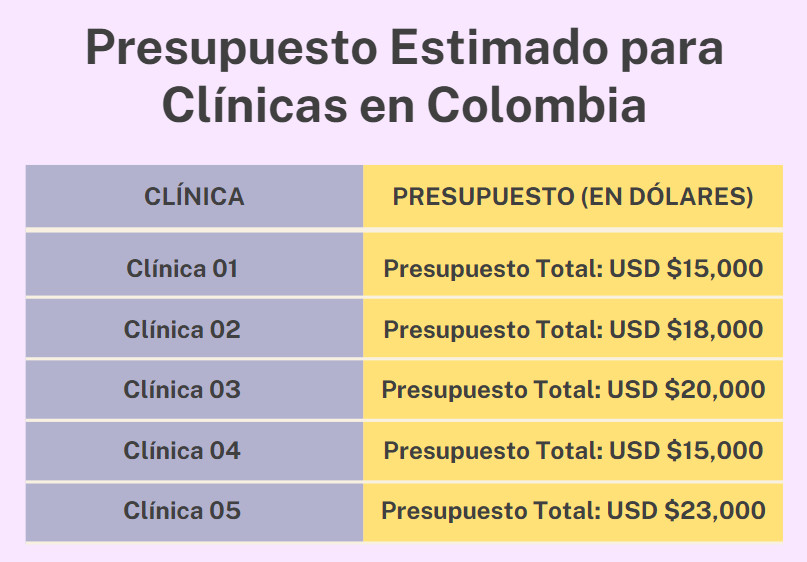 Clnicas de gestacin subrogada en Colombia