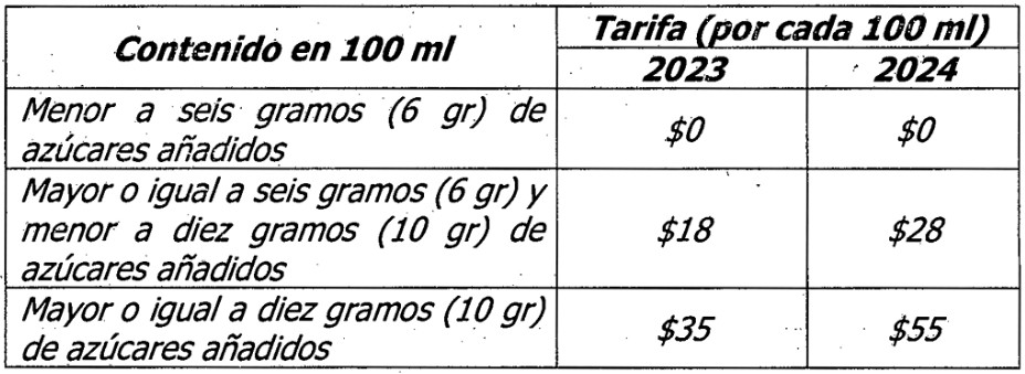 Impuestos Saludables Para el ao 2023 y 2024