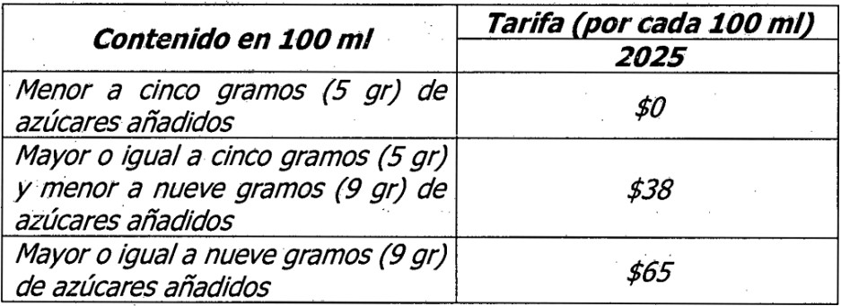 Impuestos Saludables Para el ao 2025